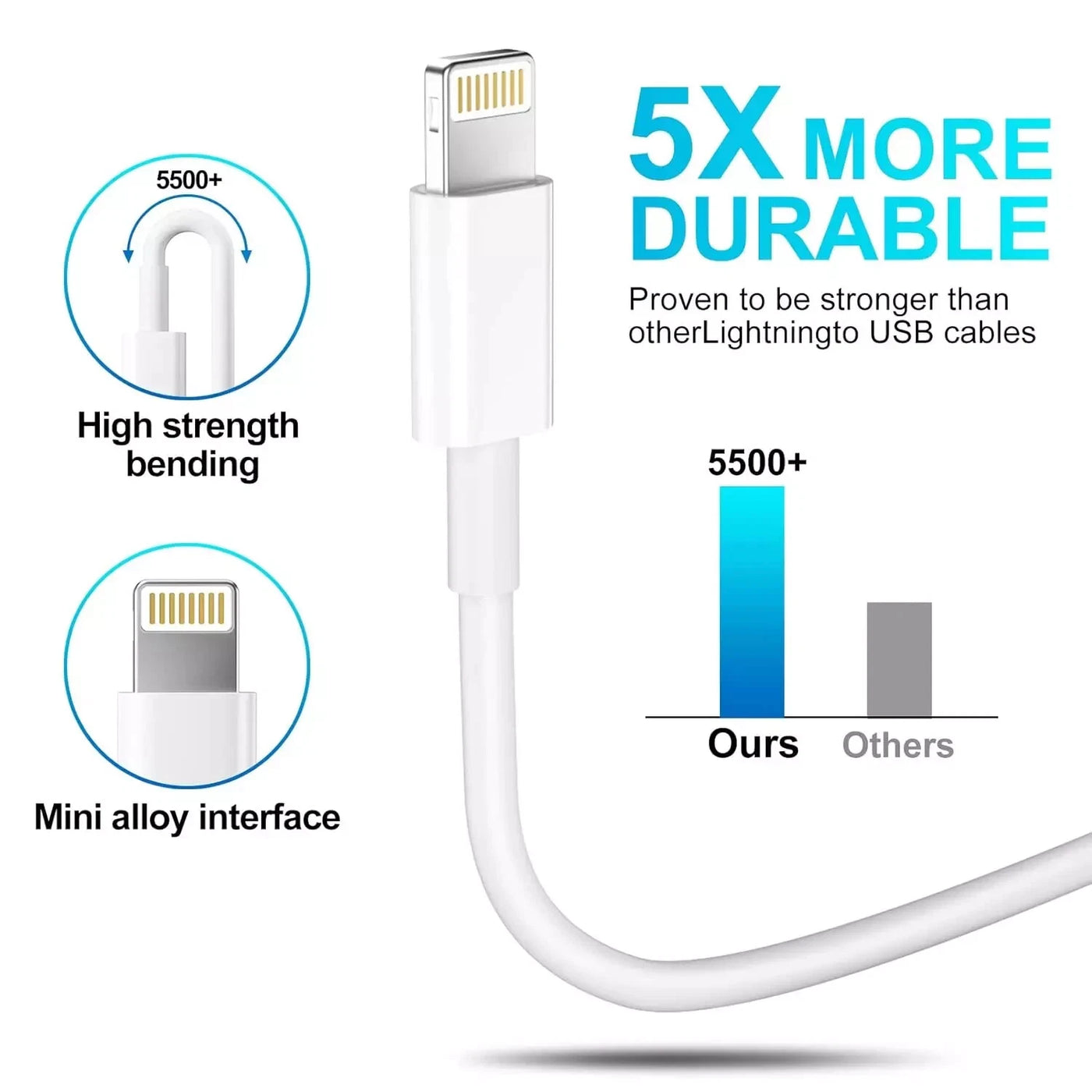 iPhone Charger Cable USB-C PD Type C Fast For Apple iPhone X 11 12 13 14 Pro Max