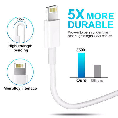 iPhone Charger Cable USB-C PD Type C Fast For Apple iPhone X 11 12 13 14 Pro Max